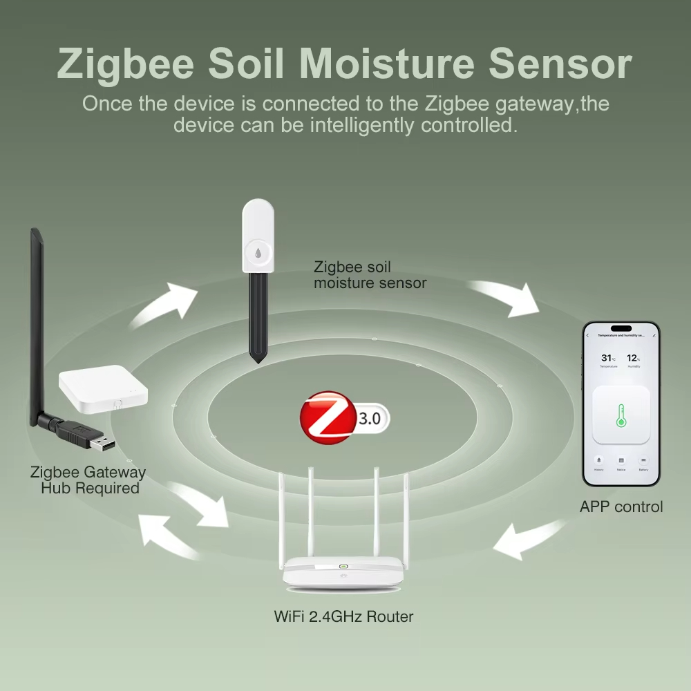 Monitor de Plantas Zigbee 3.0, - Garden Camera reseña y precio